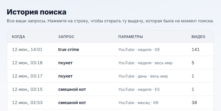 История запросов