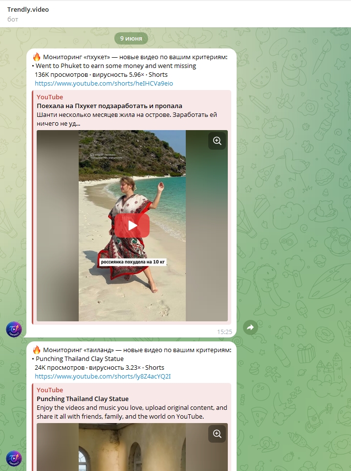 Уведомления мониторинга в Telegram